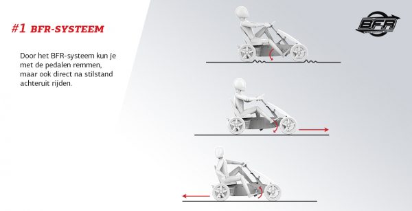 Berg XXL Case IH E-BFR - Afbeelding 3